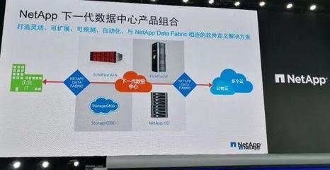 NetApp 2018新戰略 聚焦數據與云，三大看點引領存儲軟件未來